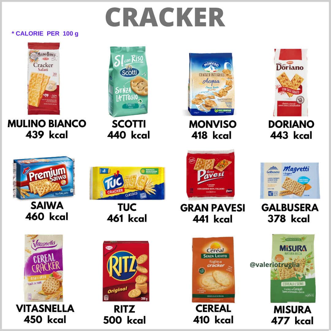 indico le calorie delle più famosi crackers